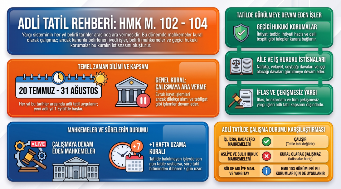 Adli Tatil Rehberi (Şematik - İnfografik)